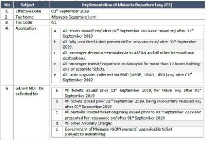 Departure_Levy_When_Travelling_Out_of_Malaysia_Update1