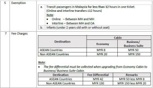 Departure_Levy_When_Travelling_Out_of_Malaysia_Update2
